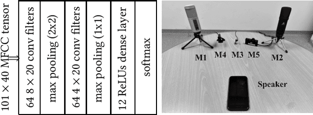 Figure 4 for PhyAug: Physics-Directed Data Augmentation for Deep Sensing Model Transfer in Cyber-Physical Systems