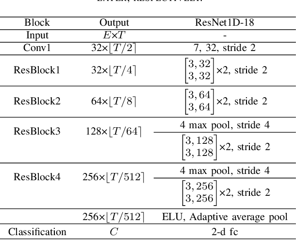 Figure 3 for Confidence-Aware Subject-to-Subject Transfer Learning for Brain-Computer Interface