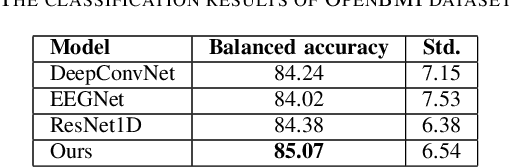 Figure 4 for Confidence-Aware Subject-to-Subject Transfer Learning for Brain-Computer Interface