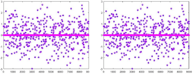 Figure 1 for A refined convergence analysis of pDCA$_e$ with applications to simultaneous sparse recovery and outlier detection