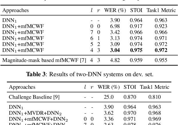 Figure 3 for Towards Low-distortion Multi-channel Speech Enhancement: The ESPNet-SE Submission to The L3DAS22 Challenge