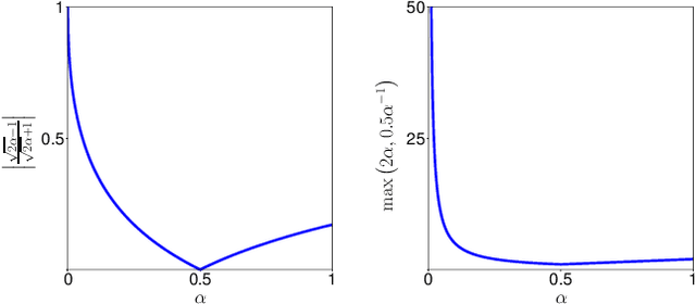 Figure 1 for Optimization for Medical Image Segmentation: Theory and Practice when evaluating with Dice Score or Jaccard Index