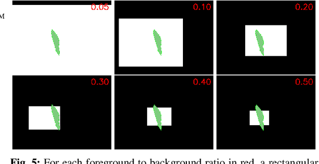 Figure 4 for Optimization for Medical Image Segmentation: Theory and Practice when evaluating with Dice Score or Jaccard Index