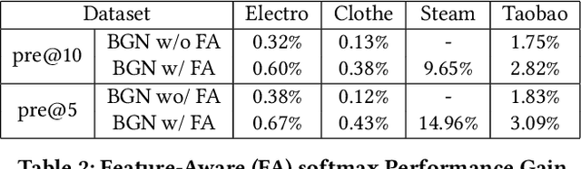 Figure 4 for Personalized Bundle List Recommendation