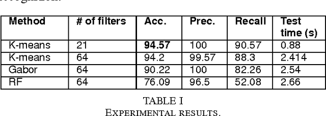 Figure 4 for Stamp processing with examplar features