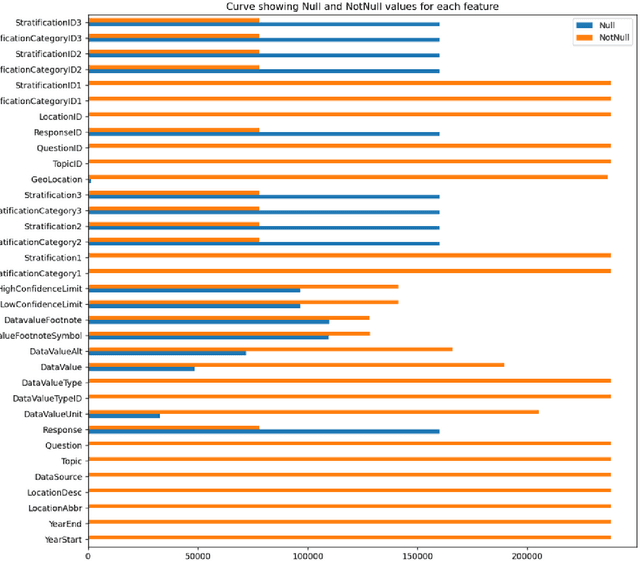 Figure 4 for Empirical Analysis of Lifelog Data using Optimal Feature Selection based Unsupervised Logistic Regression (OFS-ULR) Model with Spark Streaming