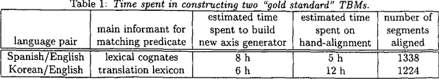 Figure 2 for A Portable Algorithm for Mapping Bitext Correspondence