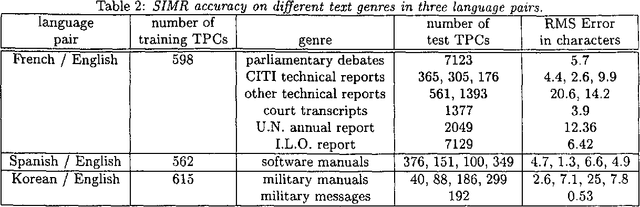 Figure 4 for A Portable Algorithm for Mapping Bitext Correspondence