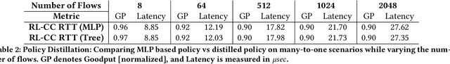 Figure 2 for Implementing Reinforcement Learning Datacenter Congestion Control in NVIDIA NICs