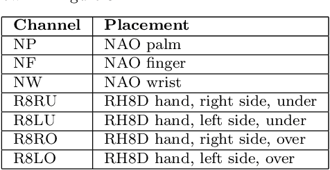 Figure 2 for AU Dataset for Visuo-Haptic Object Recognition for Robots