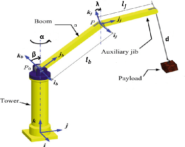 Figure 1 for Oscillation Reduction for Knuckle Cranes