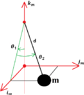 Figure 2 for Oscillation Reduction for Knuckle Cranes