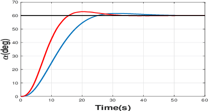 Figure 3 for Oscillation Reduction for Knuckle Cranes