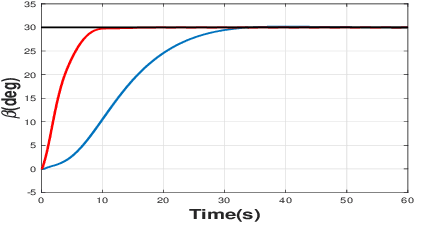 Figure 4 for Oscillation Reduction for Knuckle Cranes