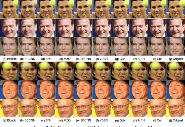 Figure 3 for Identity-Aware Deep Face Hallucination via Adversarial Face Verification