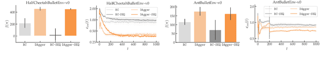 Figure 4 for Sequence Model Imitation Learning with Unobserved Contexts