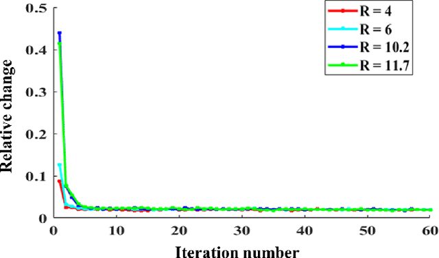 Figure 3 for Accelerating Magnetic Resonance Parametric Mapping Using Simultaneously Spatial Patch-based and Parametric Group-based Low-rank Tensors (SMART)