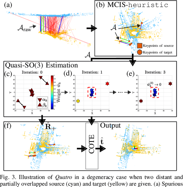 Figure 2 for A Single Correspondence Is Enough: Robust Global Registration to Avoid Degeneracy in Urban Environments