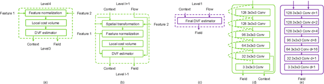 Figure 3 for Recursive Refinement Network for Deformable Lung Registration between Exhale and Inhale CT Scans