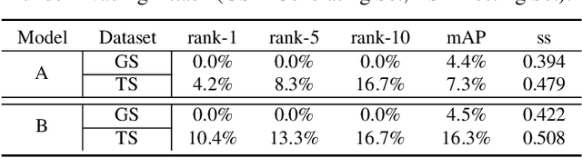 Figure 4 for advPattern: Physical-World Attacks on Deep Person Re-Identification via Adversarially Transformable Patterns