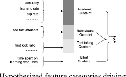 Figure 3 for A framework for predicting, interpreting, and improving Learning Outcomes