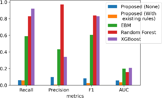 Figure 4 for A Novel Tropical Geometry-based Interpretable Machine Learning Method: Application in Prognosis of Advanced Heart Failure