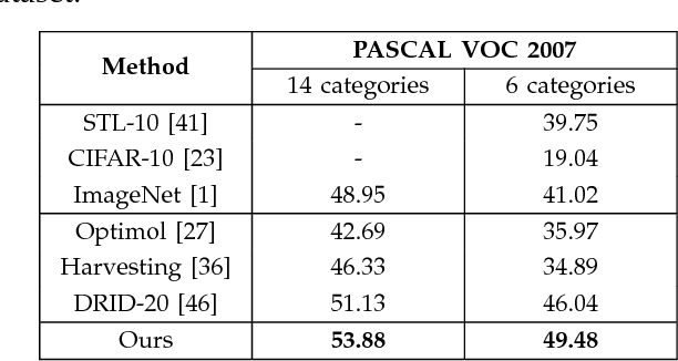 Figure 2 for Towards Automatic Construction of Diverse, High-quality Image Dataset