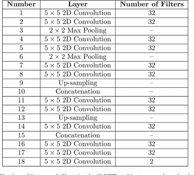 Figure 1 for Deep learning-enhanced ensemble-based data assimilation for high-dimensional nonlinear dynamical systems