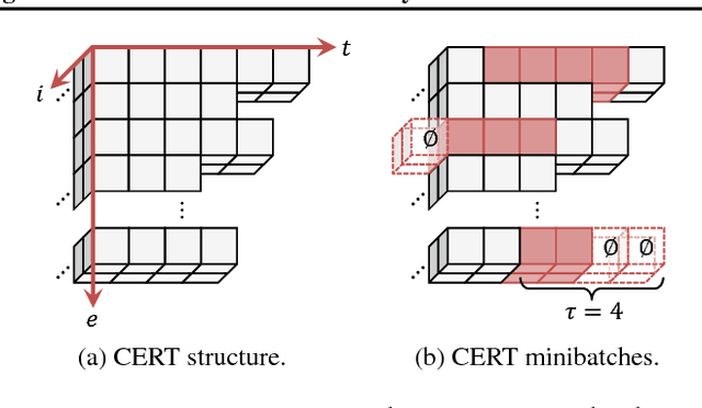 Figure 1 for Deep Decentralized Multi-task Multi-Agent Reinforcement Learning under Partial Observability