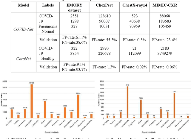 Figure 2 for Was there COVID-19 back in 2012? Challenge for AI in Diagnosis with Similar Indications