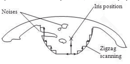 Figure 3 for Development of a Fast and Robust Gaze Tracking System for Game Applications