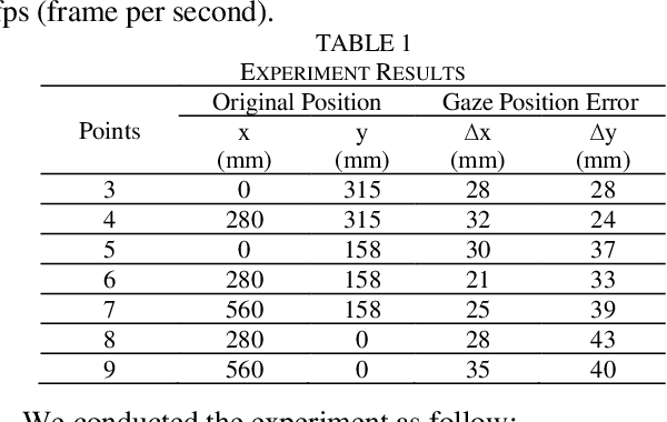 Figure 2 for Development of a Fast and Robust Gaze Tracking System for Game Applications