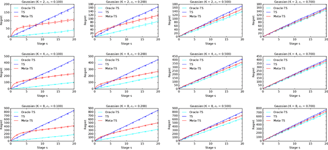 Figure 2 for Meta-Thompson Sampling