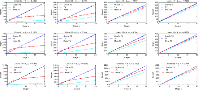 Figure 3 for Meta-Thompson Sampling
