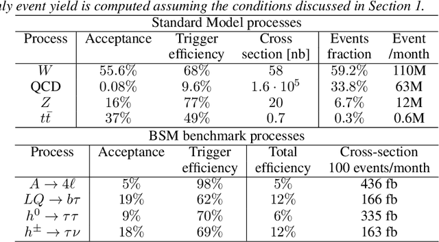 Figure 1 for Variational Autoencoders for New Physics Mining at the Large Hadron Collider