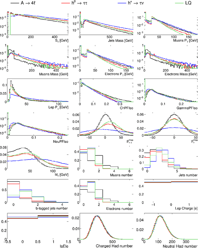 Figure 3 for Variational Autoencoders for New Physics Mining at the Large Hadron Collider
