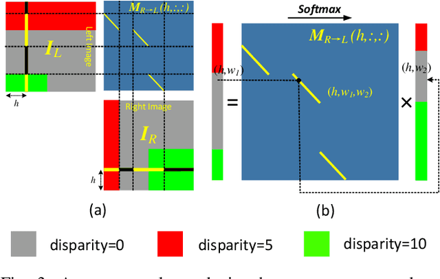 Figure 4 for Symmetric Parallax Attention for Stereo Image Super-Resolution