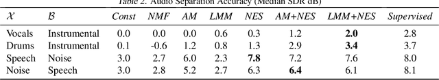 Figure 4 for Neural separation of observed and unobserved distributions