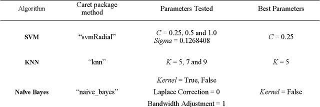 Figure 2 for Machine Learning Classifications of Coronary Artery Disease