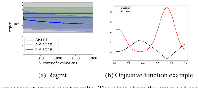 Figure 1 for Batch Bayesian optimisation via density-ratio estimation with guarantees