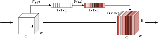 Figure 2 for Medical Image Segmentation Using Deep Learning: A Survey