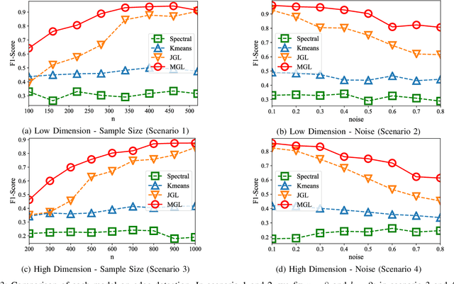 Figure 3 for Gaussian Mixture Graphical Lasso with Application to Edge Detection in Brain Networks