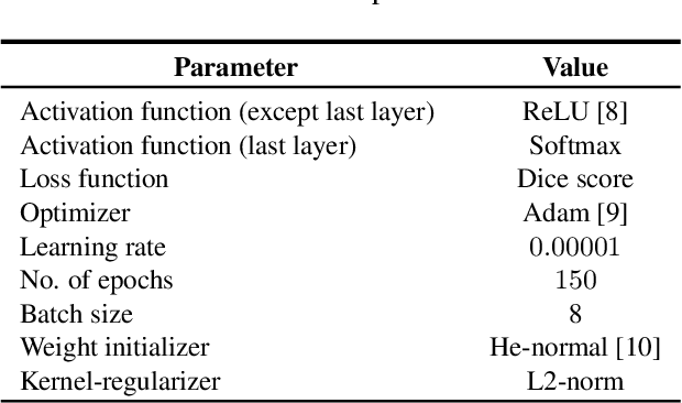 Figure 2 for Breast lesion segmentation in ultrasound images with limited annotated data