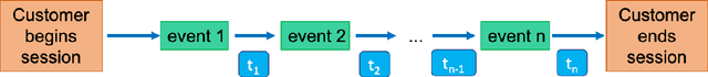 Figure 3 for Profiling Television Watching Behaviour Using Bayesian Hierarchical Joint Models for Time-to-Event and Count Data