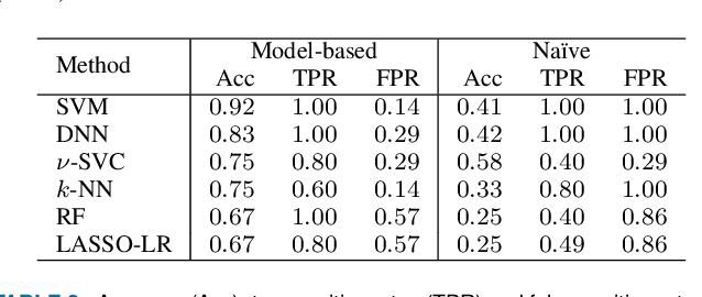 Figure 4 for Profiling Television Watching Behaviour Using Bayesian Hierarchical Joint Models for Time-to-Event and Count Data