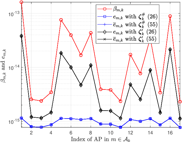 Figure 4 for Two-Stage Channel Estimation Approach for Cell-Free IoT With Massive Random Access