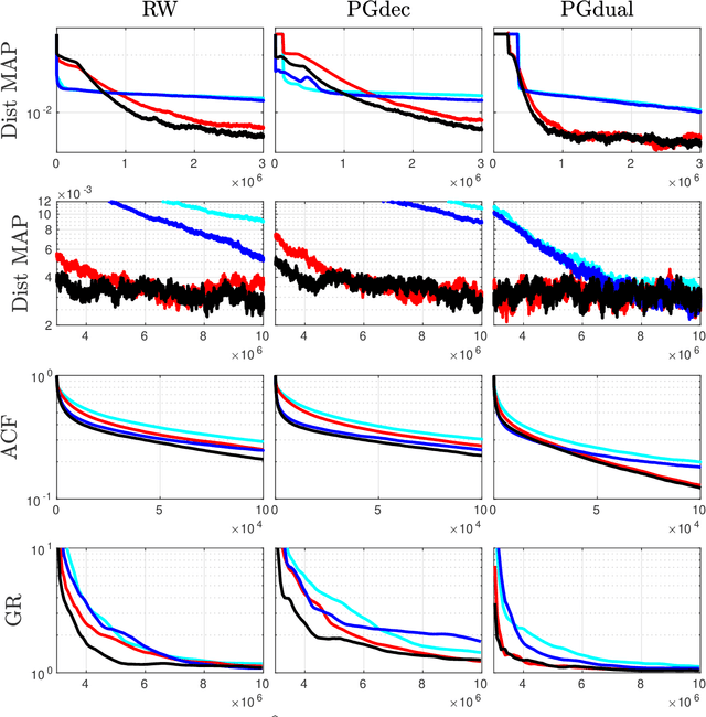Figure 1 for Covid19 Reproduction Number: Credibility Intervals by Blockwise Proximal Monte Carlo Samplers