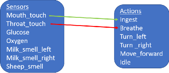 Figure 1 for The Ecosystem Path to General AI