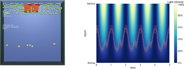 Figure 3 for The Ecosystem Path to General AI