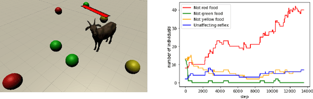 Figure 4 for The Ecosystem Path to General AI